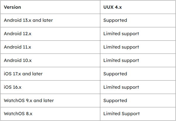 image-supported versions and phone apps